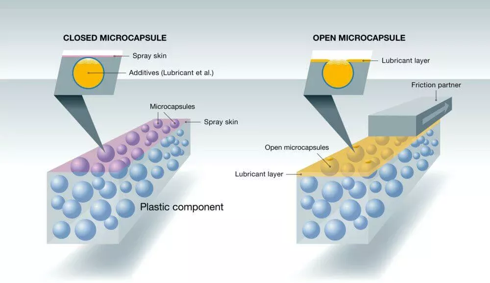 Gros plan sur la technologie des microcapsules